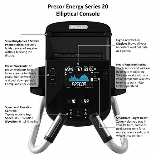 Precor Energy Series 20 elliptical console with features labeled.